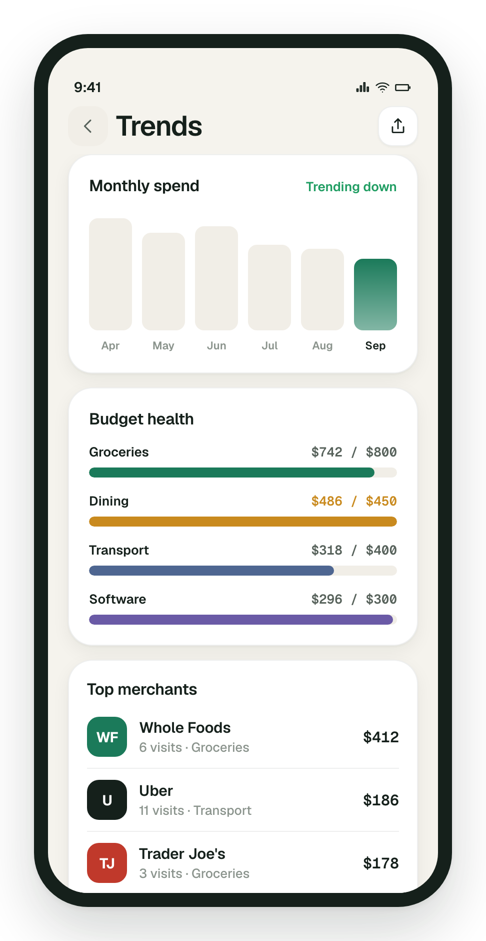 The Budgetify trends screen showing six months of spend and top merchants